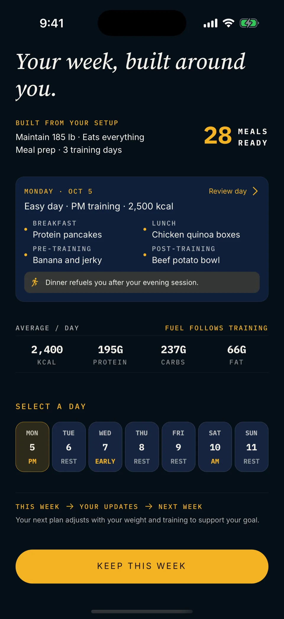 Mero first-week screen: 28 meals ready, Monday&rsquo;s meals around a PM training session, and daily averages for calories and macros.